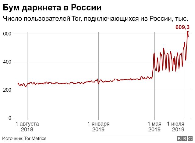 Кракен рабочее на сегодня сайт