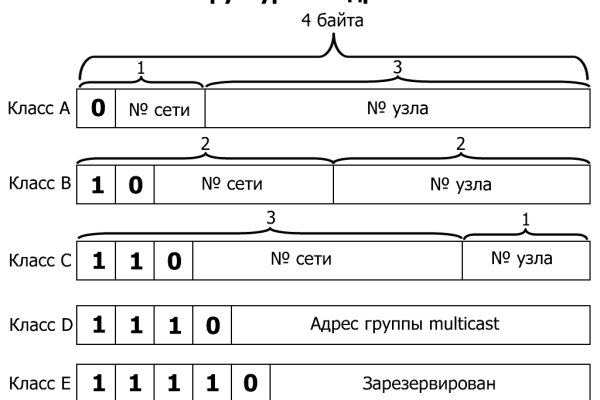 Как зайти на кракен в тор браузере