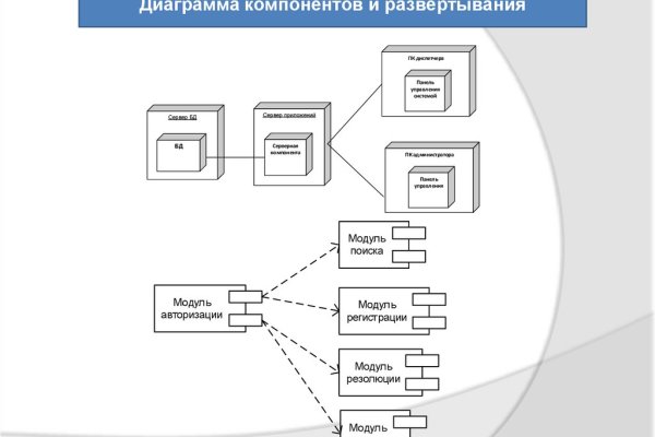 Зайти на кракен