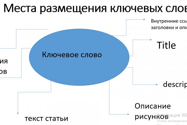 Что такое кракен шоп